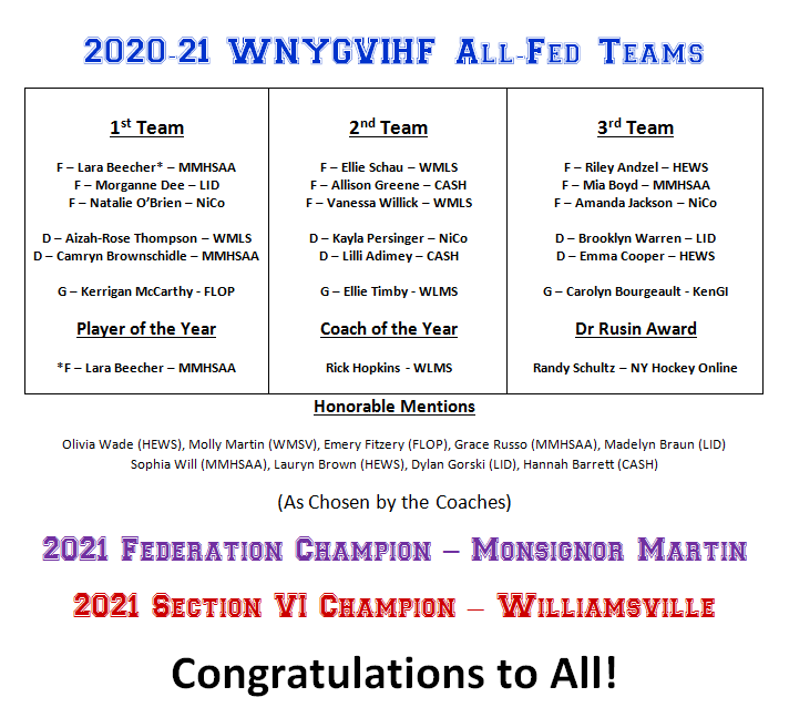 2021 All Fed Girls Teams