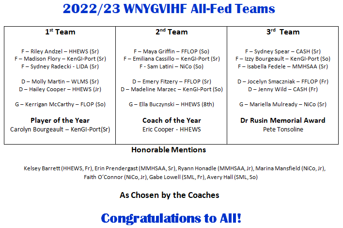 2022-23 All-Fed-Teams